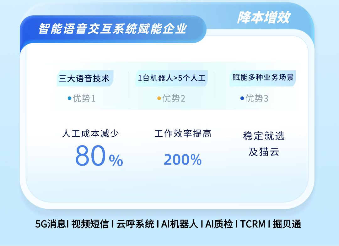 智能语音外呼.png