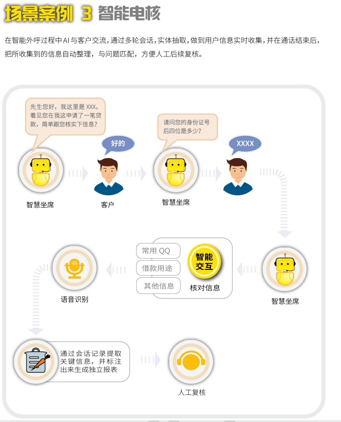 智能电核.png
