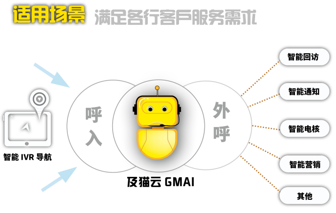机器人外呼.png