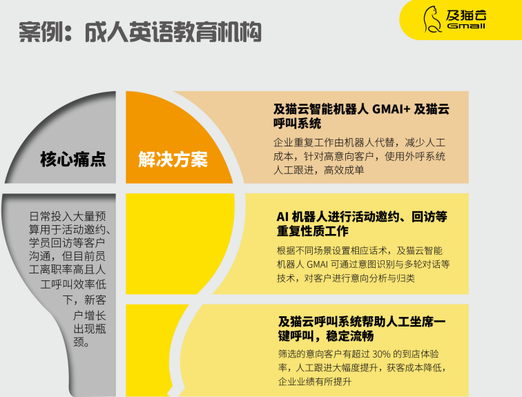 机器人外呼案例.png