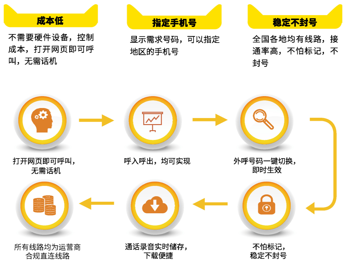 外呼系统.png